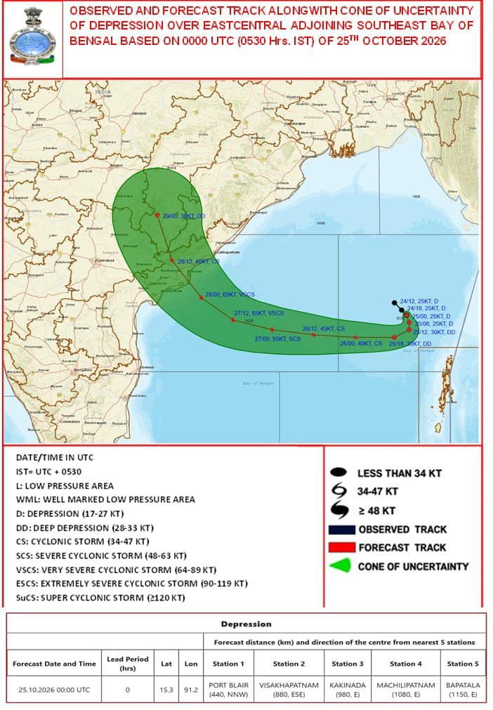 चक्रवात के असर से 28-29 अक्टूबर को प्रदेशभर में बारिश की संभावना, ऑरेंज अलर्ट जारी